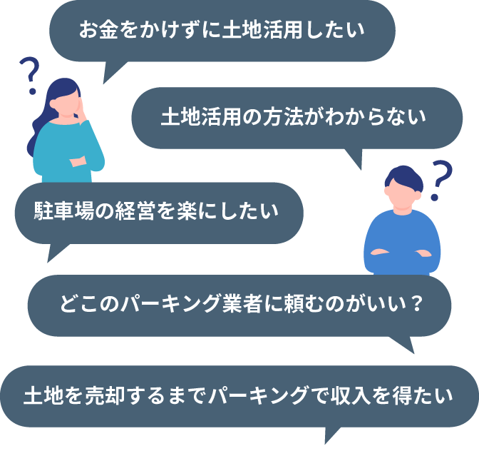 お金をかけずに土地活用したい 土地活用の方法がわからない 駐車場の経営を楽にしたい どこのパーキング業者に頼むのがいい？ 土地を売却するまでパーキングで収入を得たい