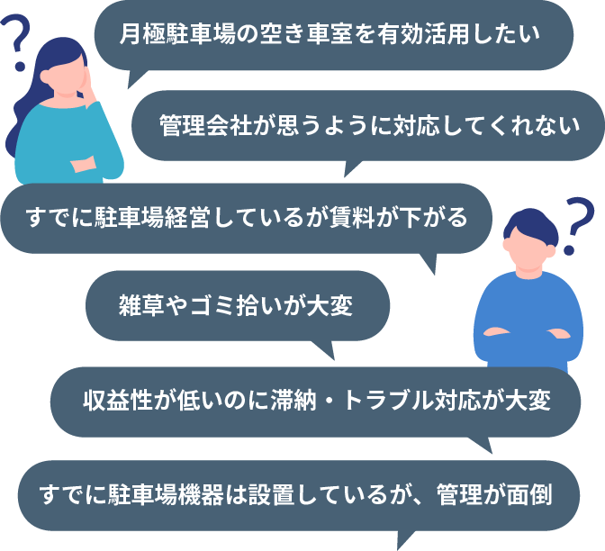 月極駐車場の空き車室を有効活用したい 管理会社が思うように対応してくれない すでに駐車場経営しているが賃料が下がる 収益性が低いのに滞納・トラブル対応が大変 すでに駐車場機器は設置しているが、管理が面倒 雑草やゴミ拾いが大変