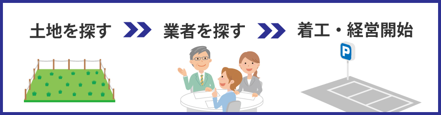 土地なしからコインパーキングを始める流れ