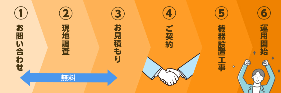 導入までの具体的な流れ(タイムパーキングの場合)