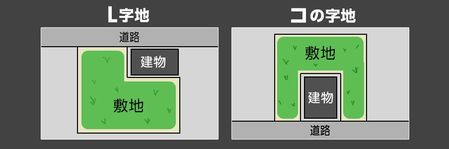 L字地・コの字地のイラスト