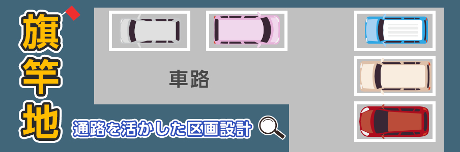 旗竿地の通路を活かした区画設計のレイアウト図
