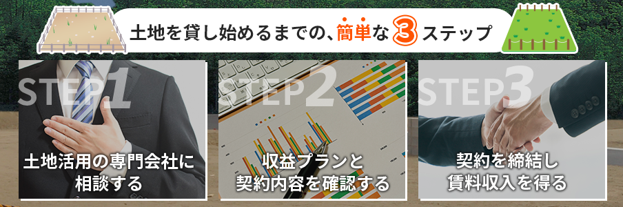 土地を貸し始めるまでの簡単な3ステップを表しているイラスト画像
