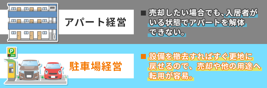 換金性と出口戦略の立てやすさを表しているイラスト画像