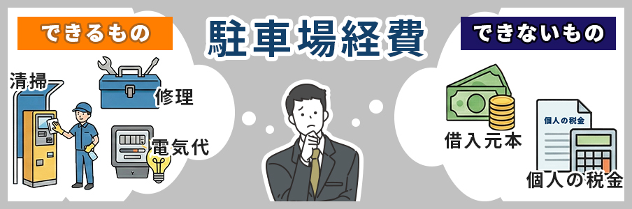 駐車場経営で経費にできるもの・できないもの一覧を表すイラスト画像