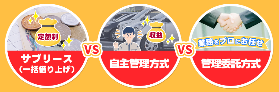【徹底比較】サブリース vs 自主管理(機器購入) vs 管理委託を表すイラスト画像