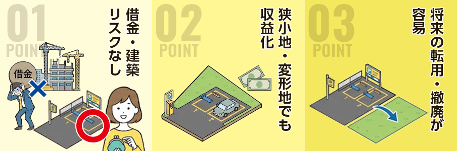 駐車場経営の始め方は難しくない!初心者に選ばれる3つの理由を表すイラスト画像
