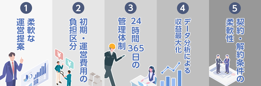 コインパーキング会社選びで失敗しない5つの比較基準を表すイラスト画像