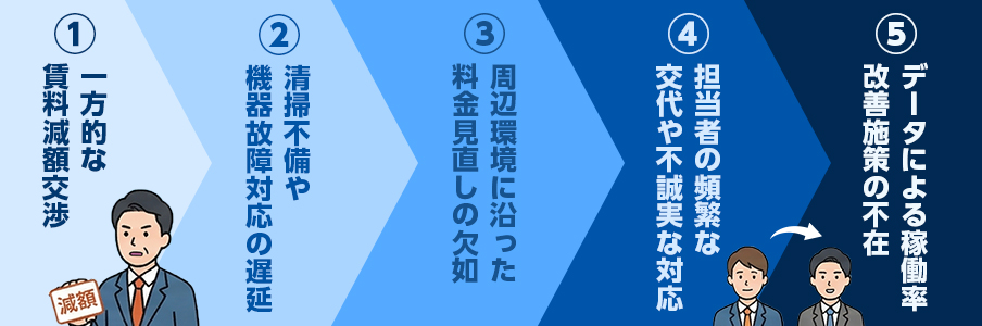 運営会社の乗り換えを検討すべき5つのサインを表すイラスト画像