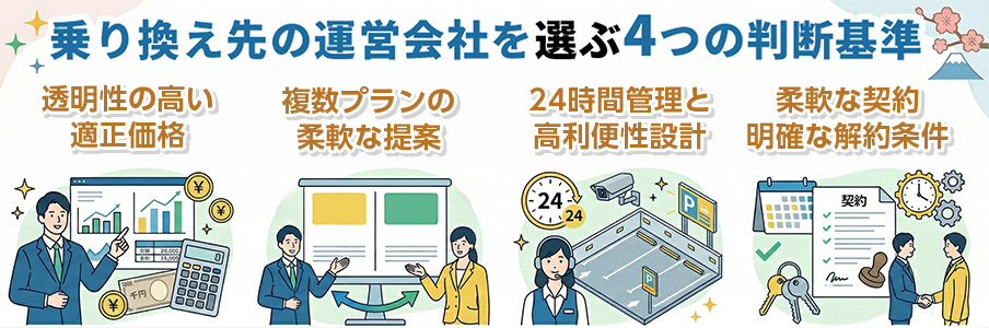 乗り換え先の運営会社を選ぶ4つの判断基準