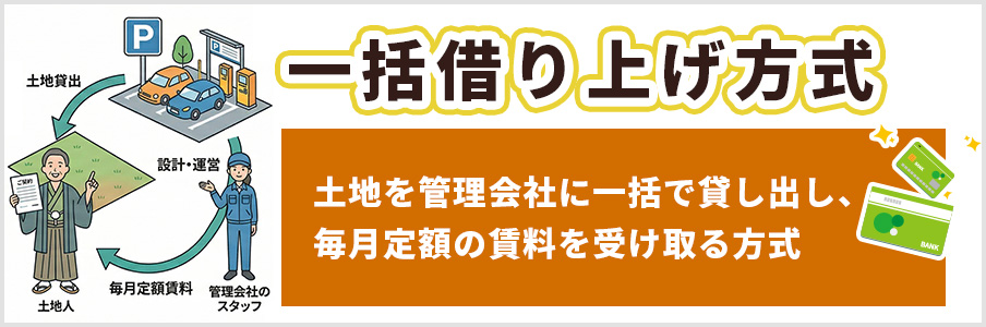 一括借り上げ方式:安定収入で管理負担ゼロ