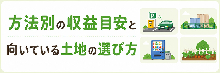 方法別の収益目安と向いている土地の選び方を表すイラスト画像